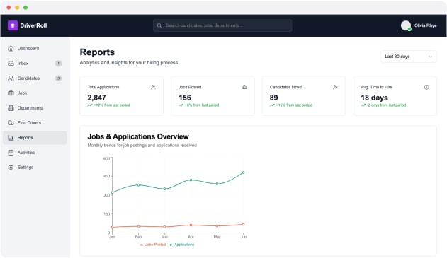 See What's Working  -  and What's Not